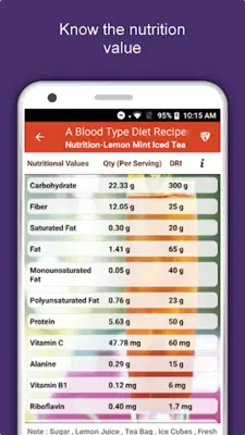 A Blood Type Diet android App screenshot 9